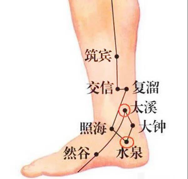 人體“消毒穴”每周灸4次，逼出陳年藥毒！