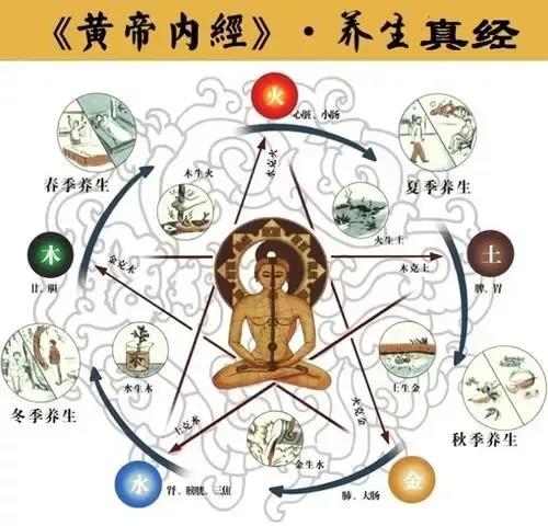 同是艾灸，為什么有人見(jiàn)效快有人見(jiàn)效慢？