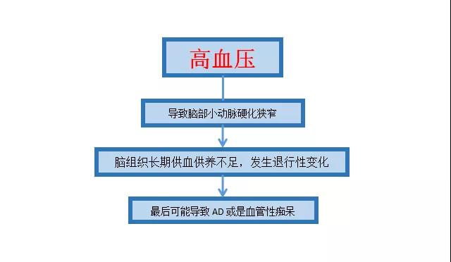 3大法寶助你“遠(yuǎn)離老年癡呆”！艾灸4穴喚醒沉睡的大腦！