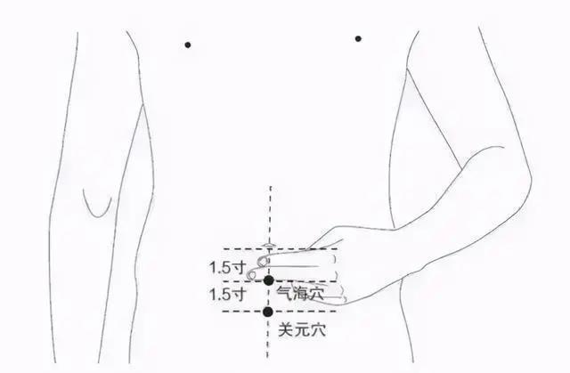 四肢致病三角區(qū)、人體滋補(bǔ)三角區(qū)，養(yǎng)好了，讓百病難擾